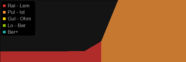 Brainhew price histogram