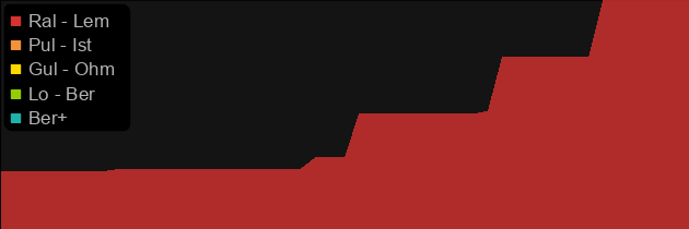 The Mahim-Oak Curio price histogram