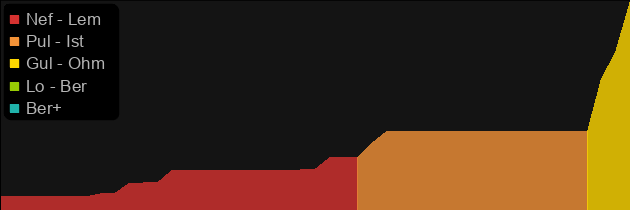 Natalya's Shadow price histogram