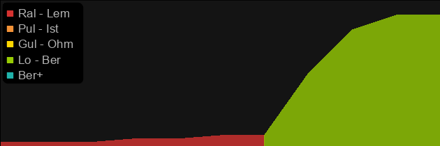 Sazabi's Mental Sheath price histogram