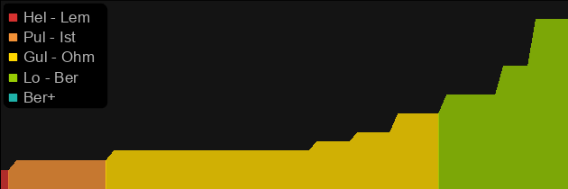 Crescent Moon price histogram