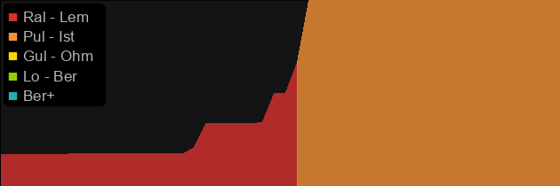 Frostburn price histogram