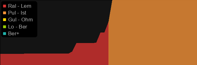 Frostburn price histogram