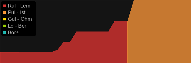 Venom Grip price histogram