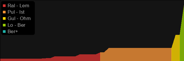 Hawkmail price histogram