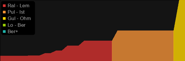 Blackhand Key price histogram