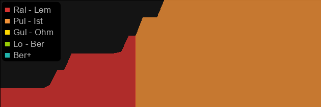 Saracen's Chance price histogram