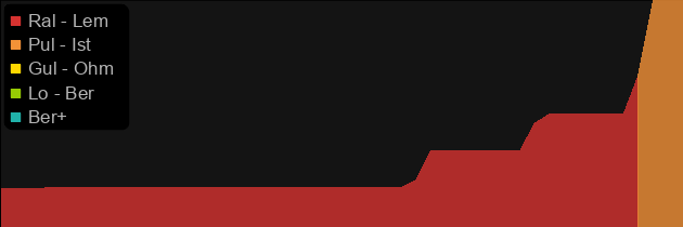 Eaglehorn price histogram