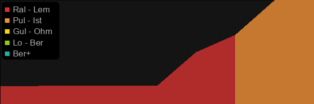 Cathan's Sigil price histogram