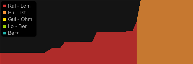 Blackbog's Sharp price histogram