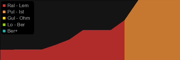 Blackbog's Sharp price histogram