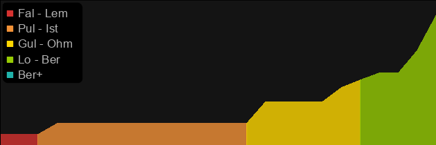 Spike Thorn price histogram