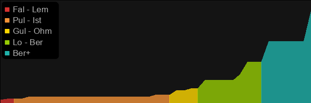 Jade Talon price histogram