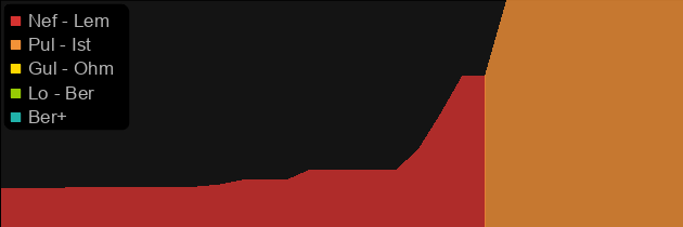 The Face of Horror price histogram