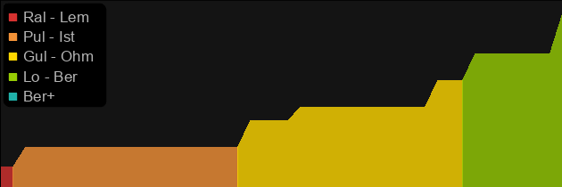 Crescent Moon price histogram