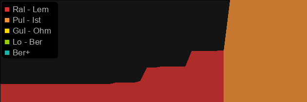 Baranar's Star price histogram