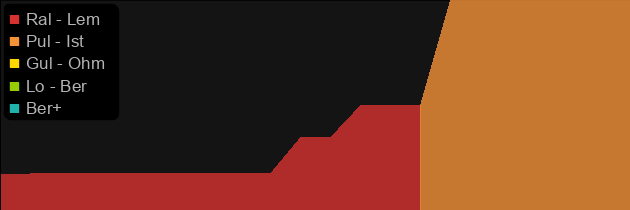 Peasant Crown price histogram