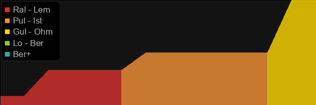 The Eye of Etlich price histogram