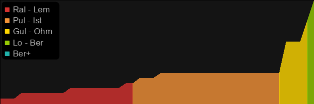 Tiamat's Rebuke price histogram