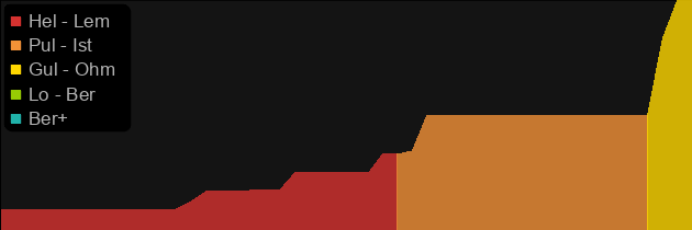 Natalya's Mark price histogram