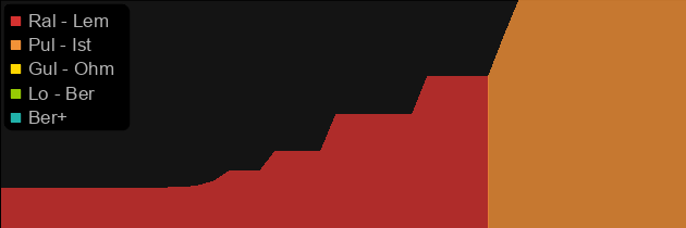 Earthshaker price histogram