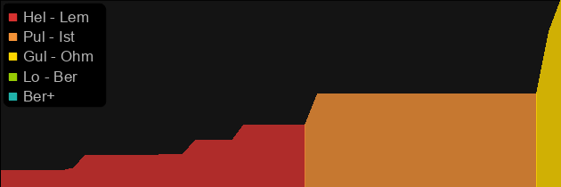 Nightsmoke price histogram