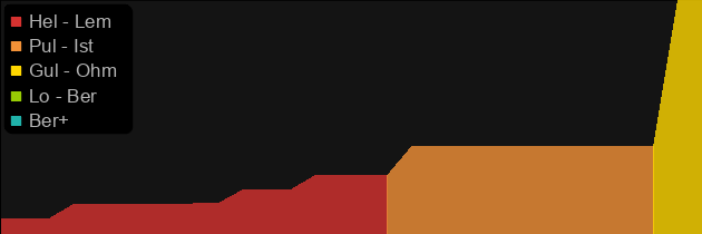 Nightsmoke price histogram