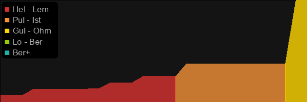 Nightsmoke price histogram