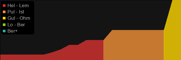 Hwanin's Refuge price histogram