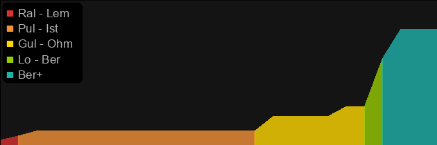 Ripsaw price histogram