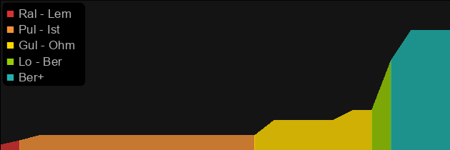 Ripsaw price histogram