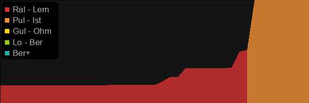 Naj's Circlet price histogram