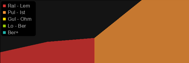 Kinemil's Awl price histogram