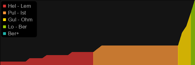 Suicide Branch price histogram