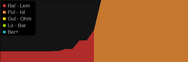 Crushflange price histogram