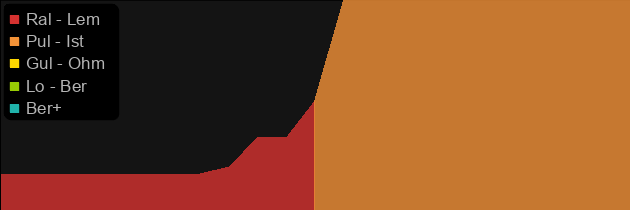 Crushflange price histogram