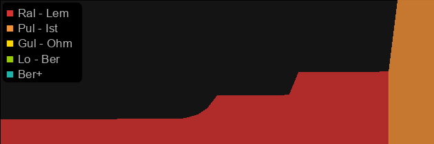 Spectral Shard price histogram