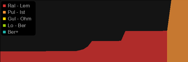 Spectral Shard price histogram