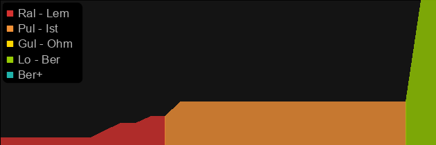 Hellcast price histogram