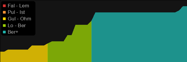 Mara's Kaleidoscope price histogram