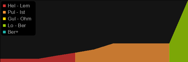 Naj's Light Plate price histogram